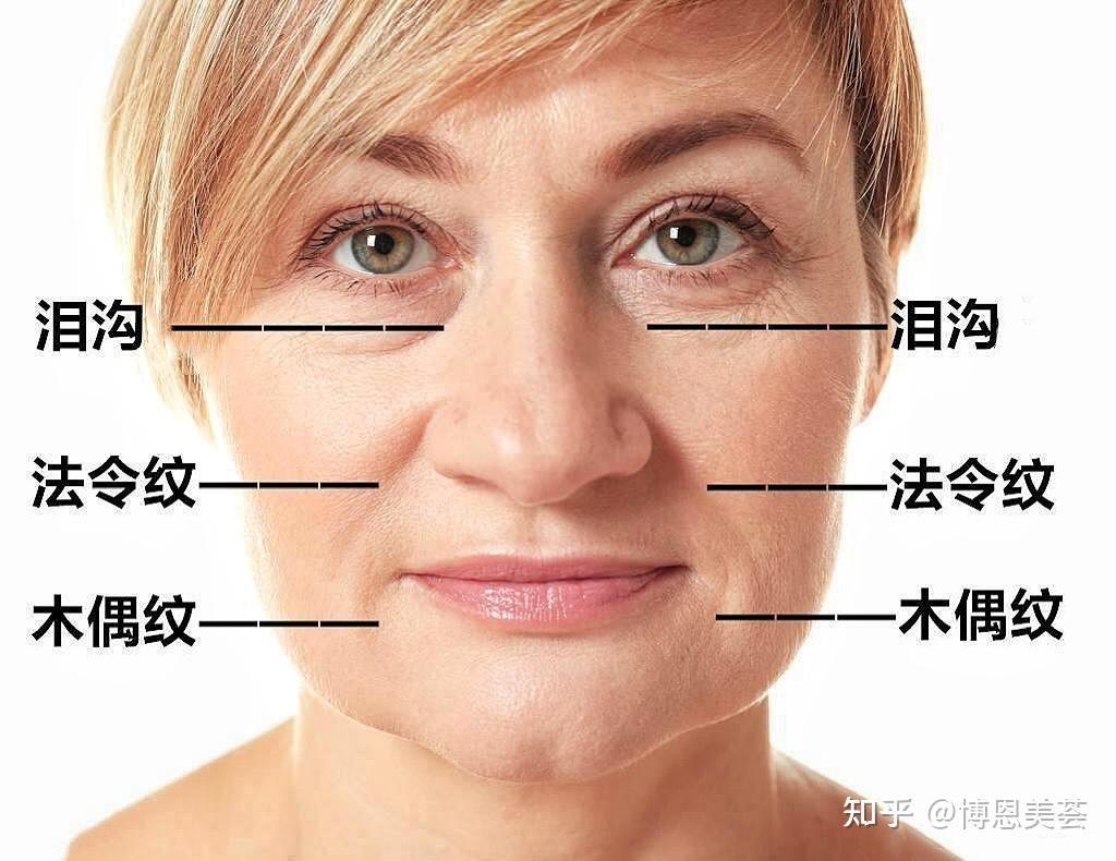 嘴角纹垮到了下巴?再不get正确方式,就真的没救了!