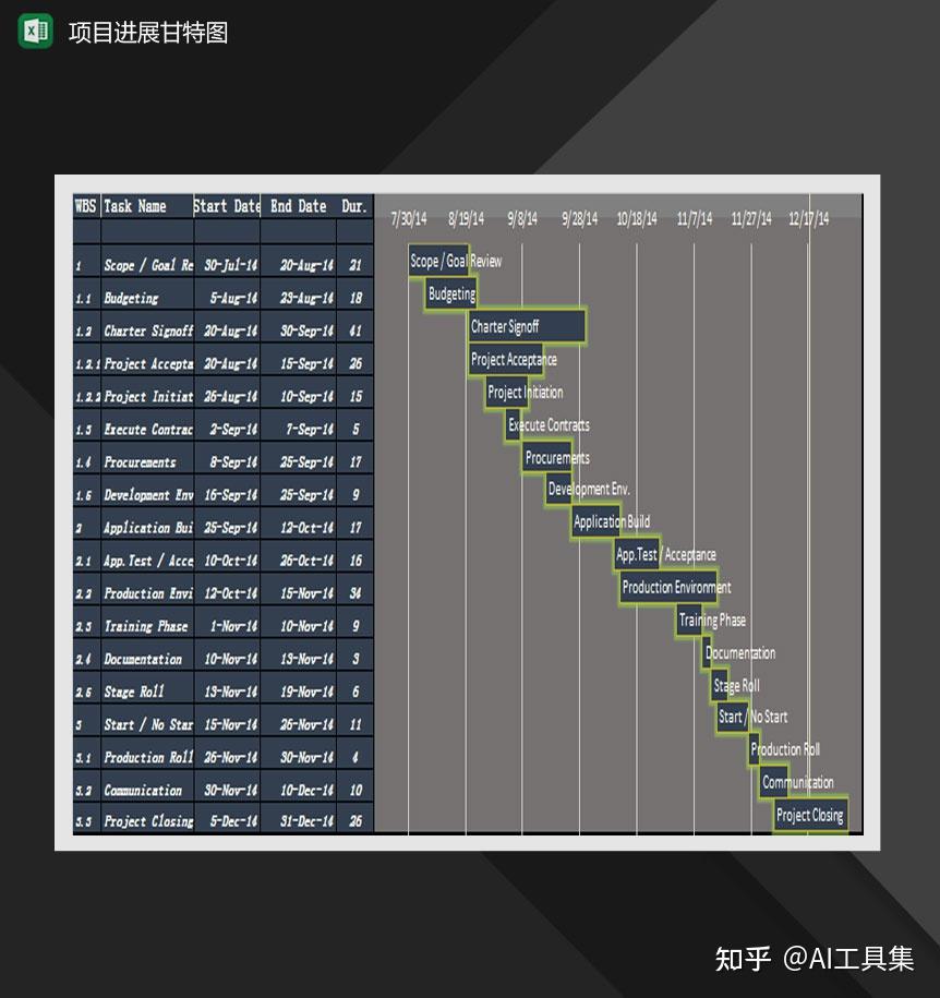 【Excel模板】项目任务进度甘特图模板资源合集分享 - 知乎