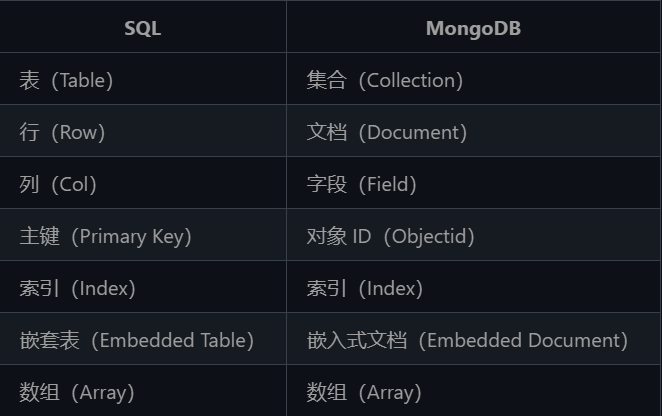 Mongodb Table Module Code MongoDB - 知乎