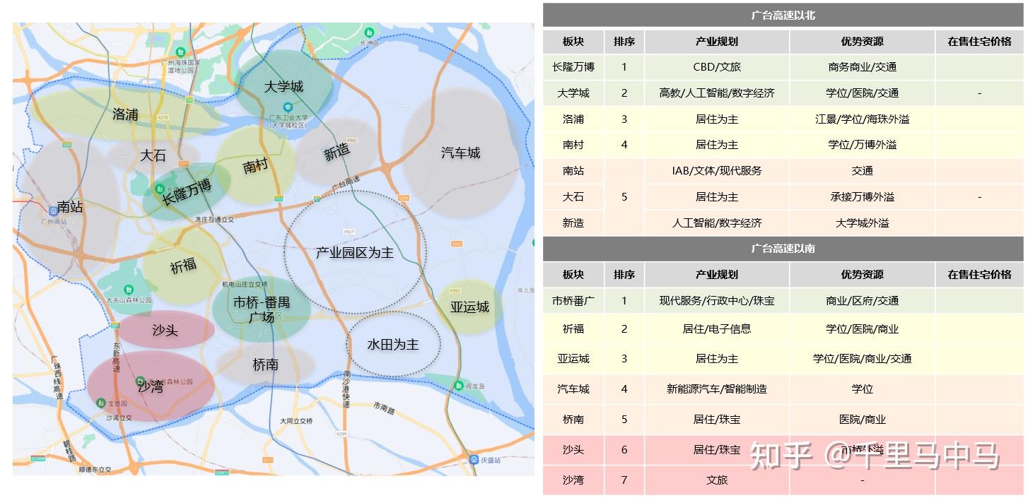 不想看分析只想看結論的看這裡:1992年,國務院批准設立番禺市(縣級)