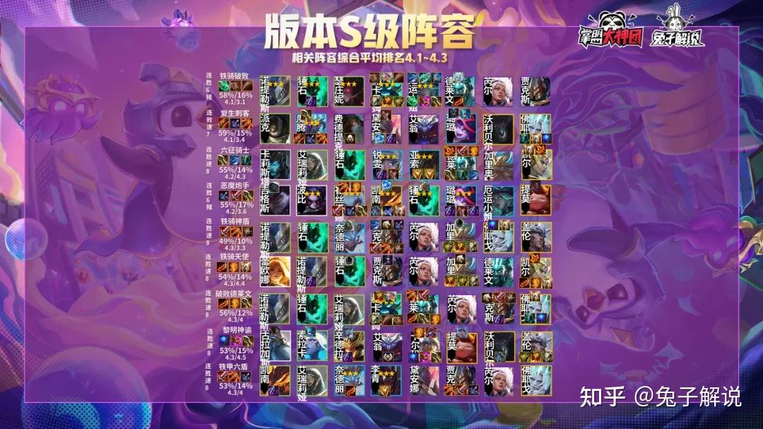 云顶之弈1120排行榜!德莱文小炮登顶!神盾崛起!