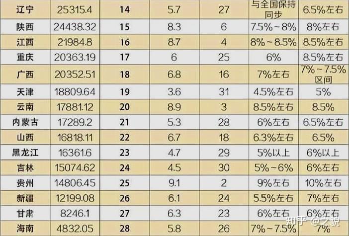 GDP高了说明数量多了_我国的人均gdp数量低(2)