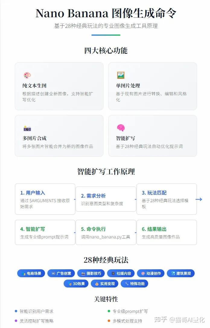 Claude Code Nano Banana Ai代理式图像生成完全手册 建议收藏 知乎