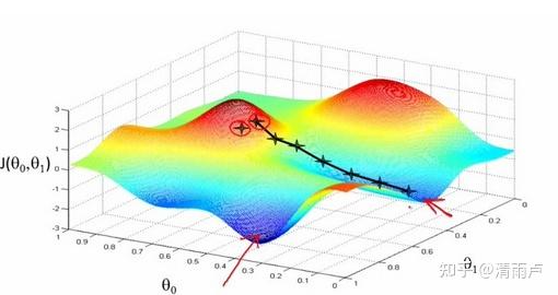 六万字总结机器学习面试问题 六万字总结机器学习面试问题