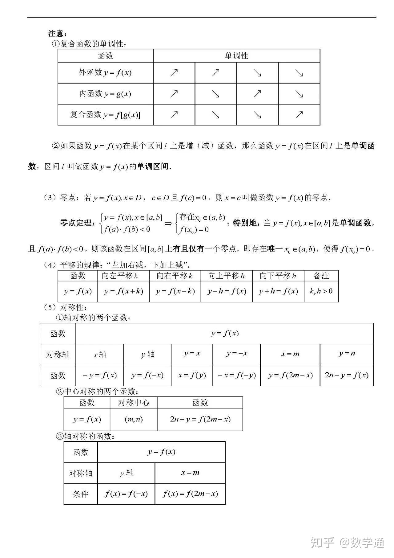 高中数学:高一课本知识点汇总,公式例题讲解都有 - 知乎