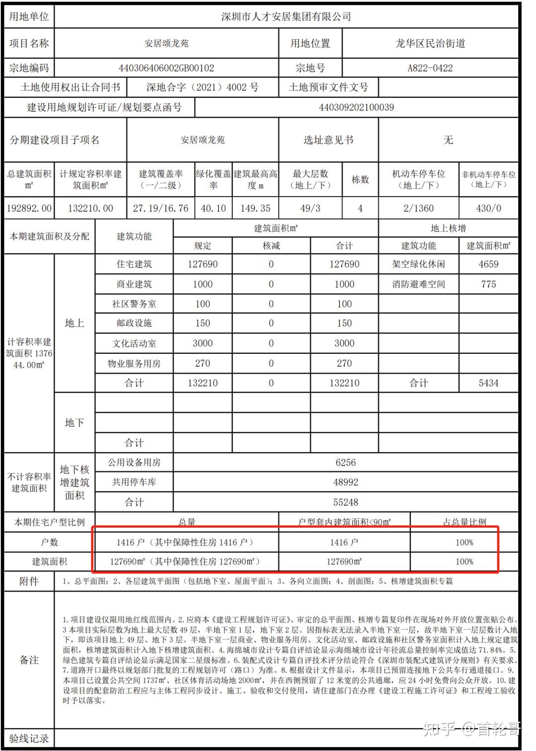 1416套可售人才房,龙华民治全是大三房,安居颂龙苑今年有望配售 - 知乎