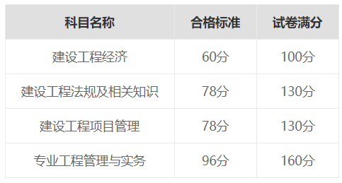 注會課程和會計專業_會計專業考研好考嗎_非會計專業考注會有用嗎