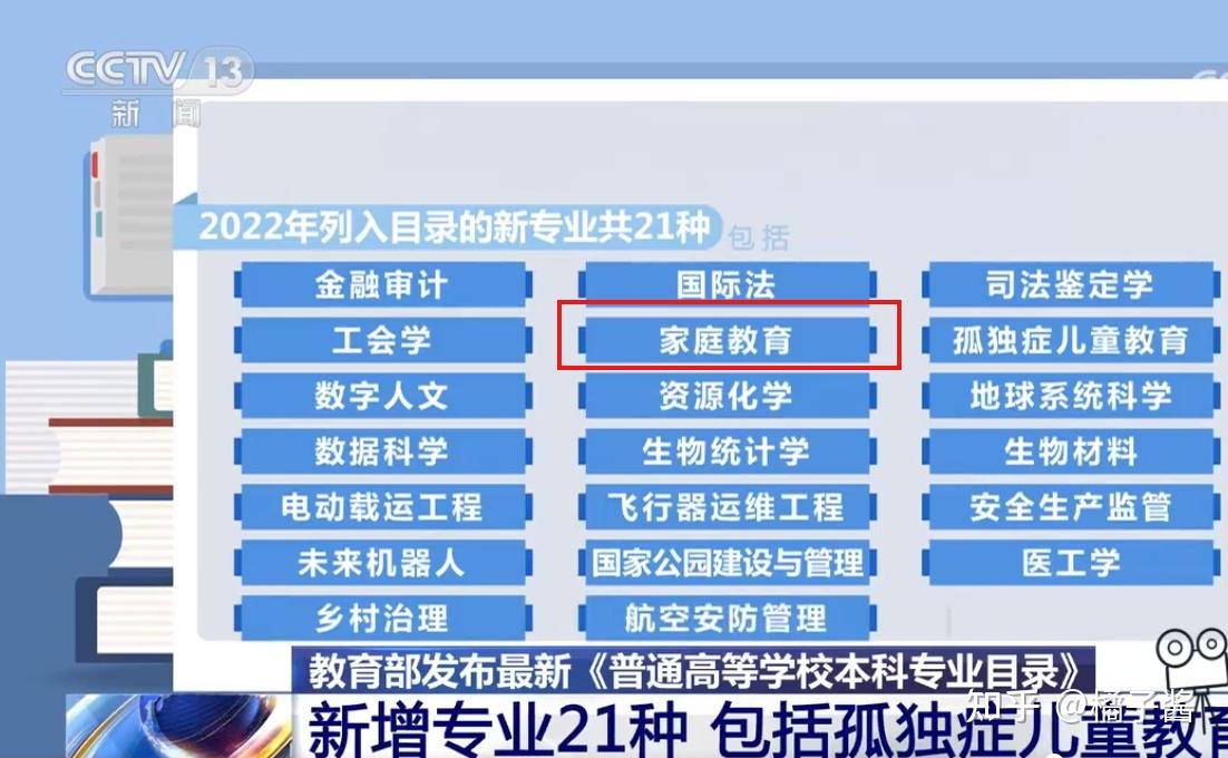 家庭教育指导师证书该考哪个?零基础可学吗?报考全攻略一篇通 - 知乎