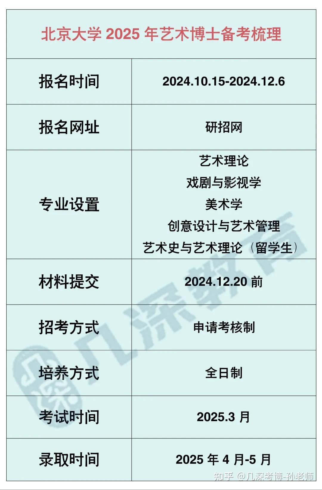 北京大学艺术学院2025年博士研究生招生梳理 - 知乎