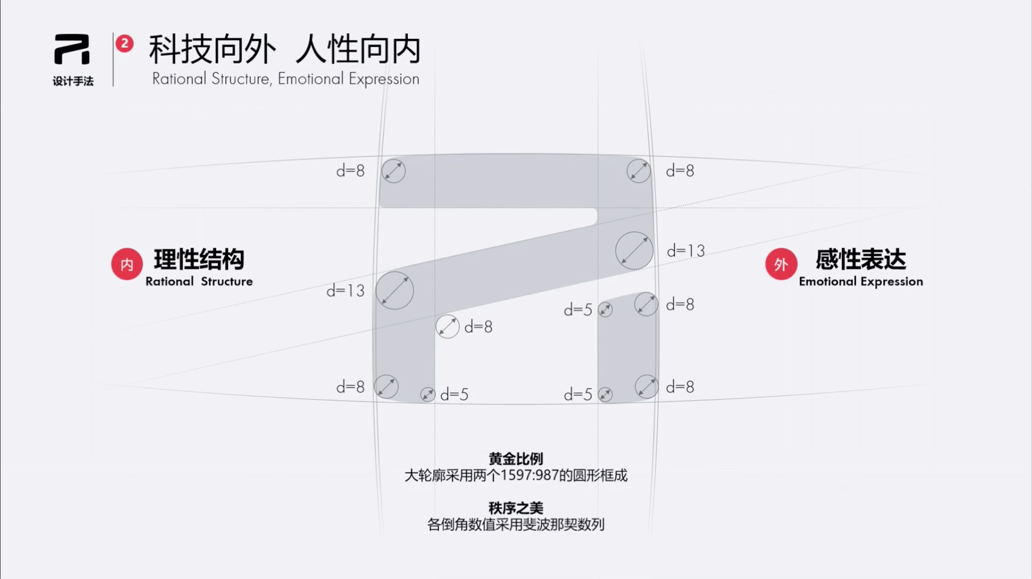 细节控的福音:解析荣威全新R标一笔一划 - 知乎