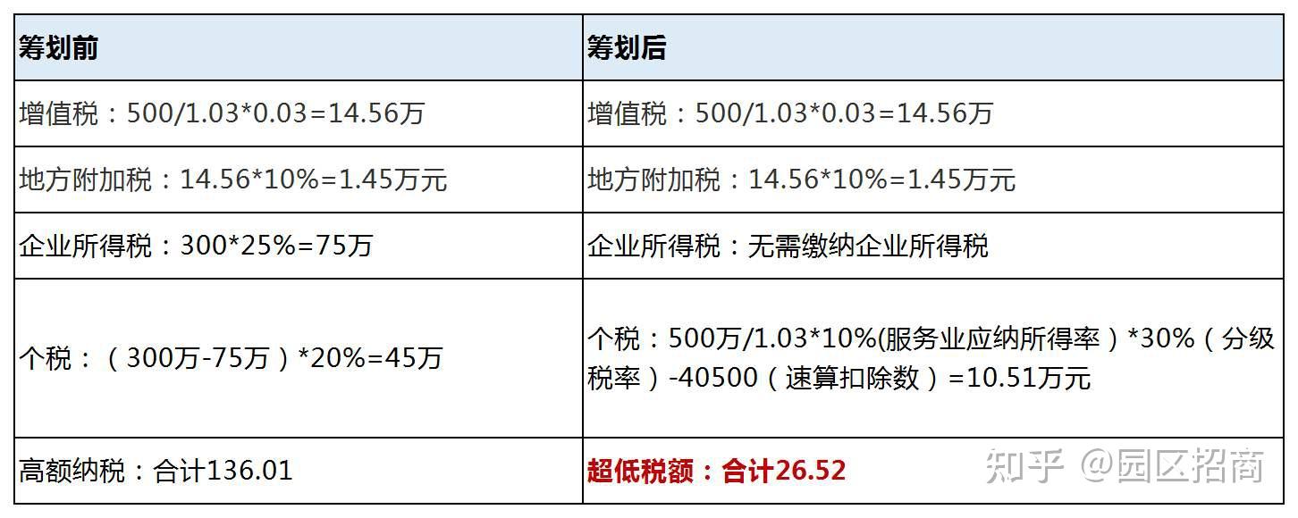 节税方案