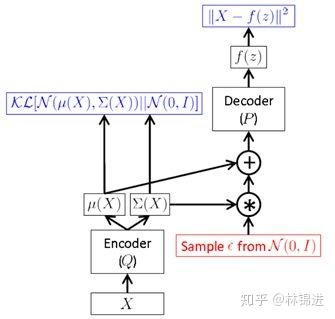AIOps探索:基于VAE模型的周期性KPI异常检测方法——VAE异常检测 AIOps探索:基于VAE模型的周期性KPI异常检测方法——VAE异常检测