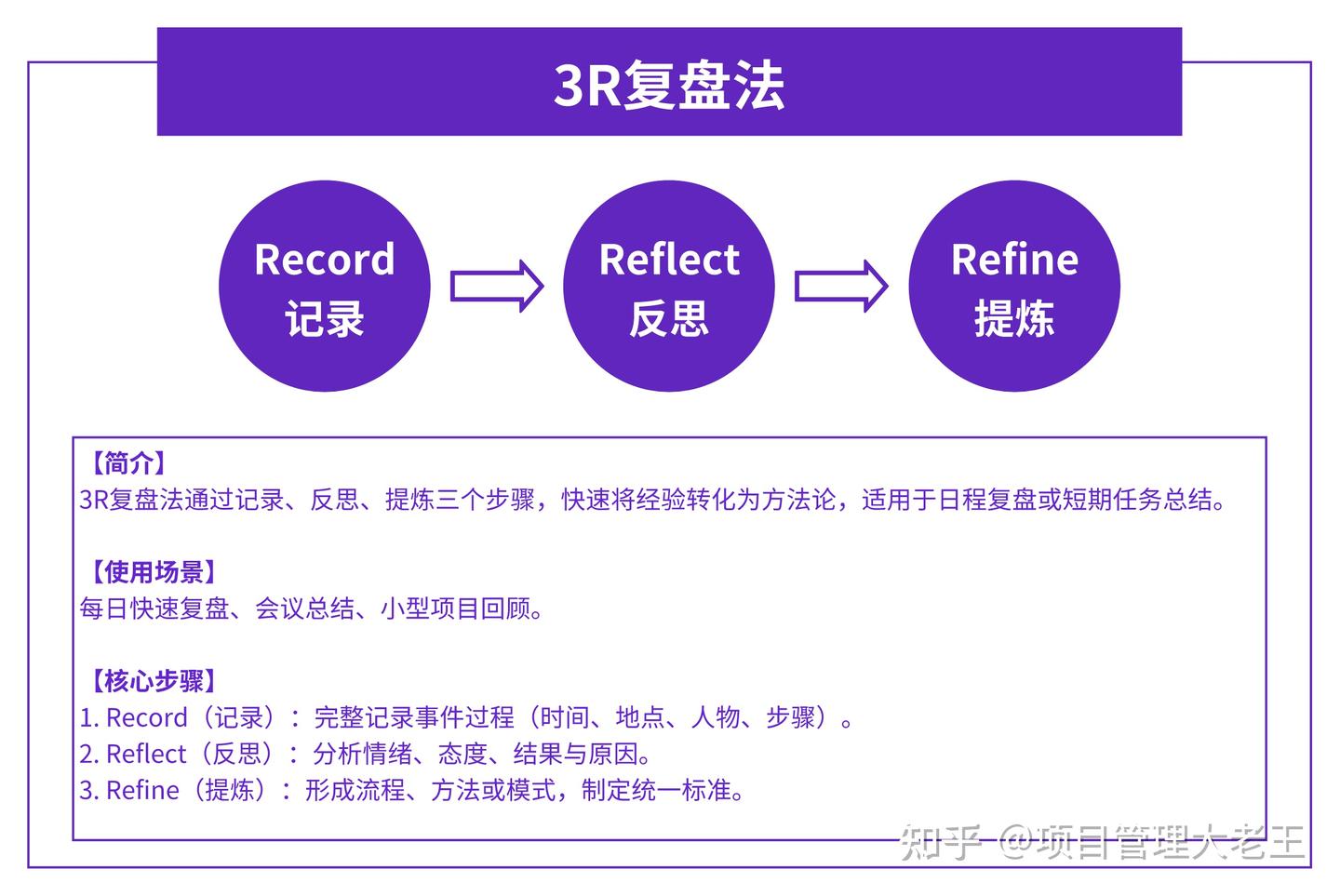 高效复盘的10个模型 - 知乎