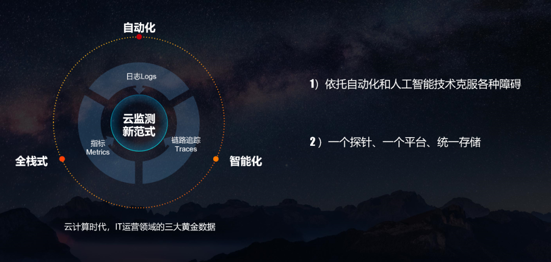 Databuff One Agent 介绍：IT运维领域的智能机器人 - 知乎