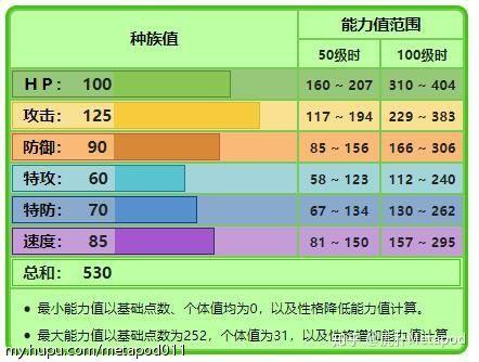 寶可夢對戰迦勒爾圖鑑環境寶可夢淺析day1御三家篇