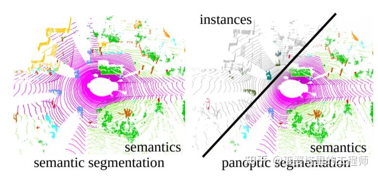 激光雷达:点云语义分割算法