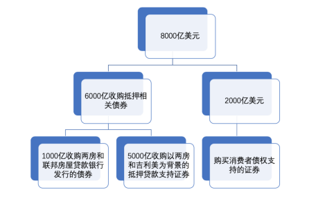 美联储历史QE及其对金融市场的影响 美联储历史QE及其对金融市场的影响