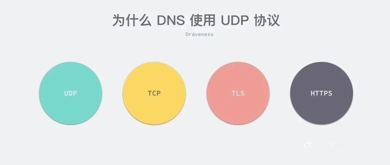 UDP协议详解