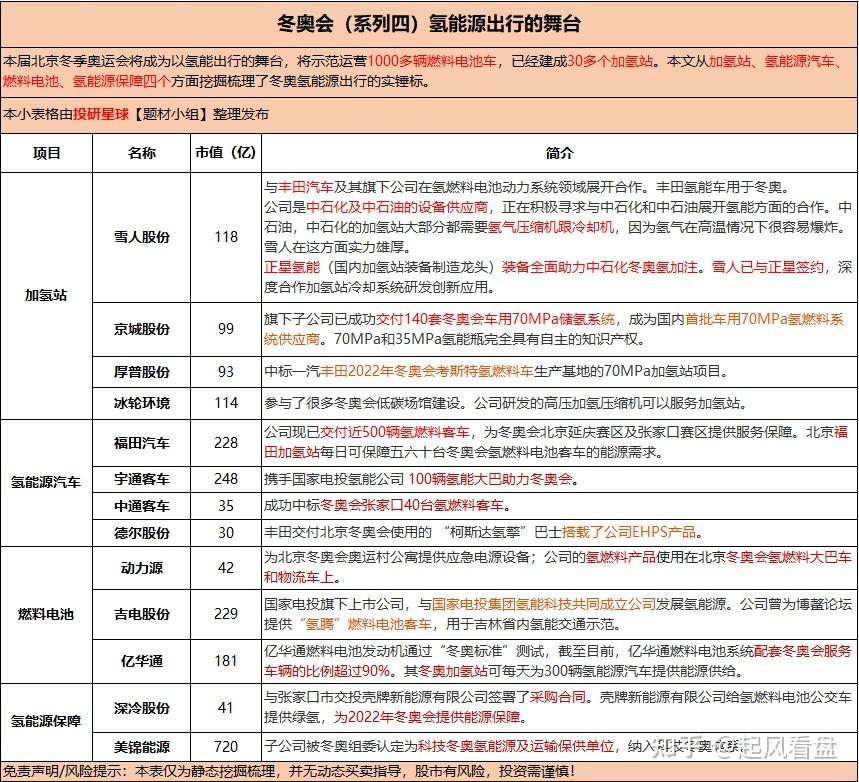 股票复盘风险分析论文