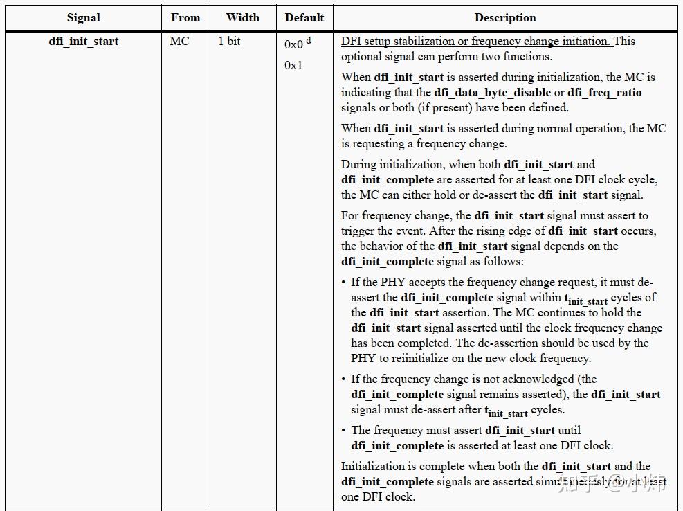 DDR自学整理10--DFI 接口 - 知乎
