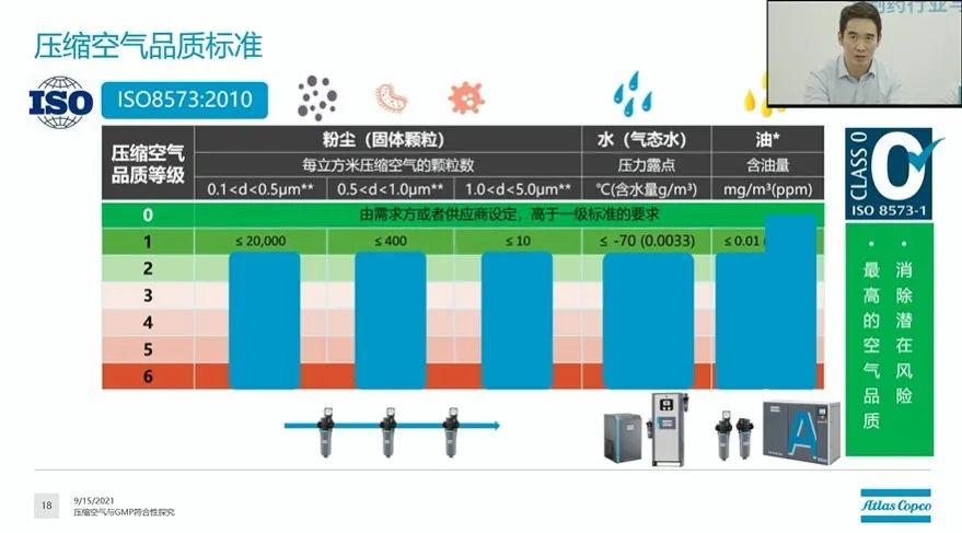 品質壓縮空氣為製藥行業與gmp認證保駕護航直播回顧