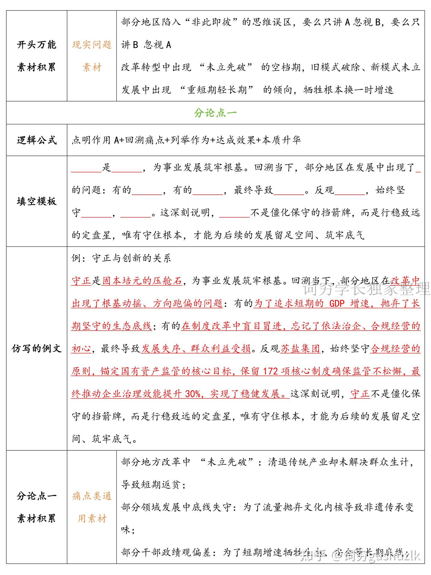 申论大作文当主题是二元对立统一类，公式化模版该怎么去写？ - 知乎