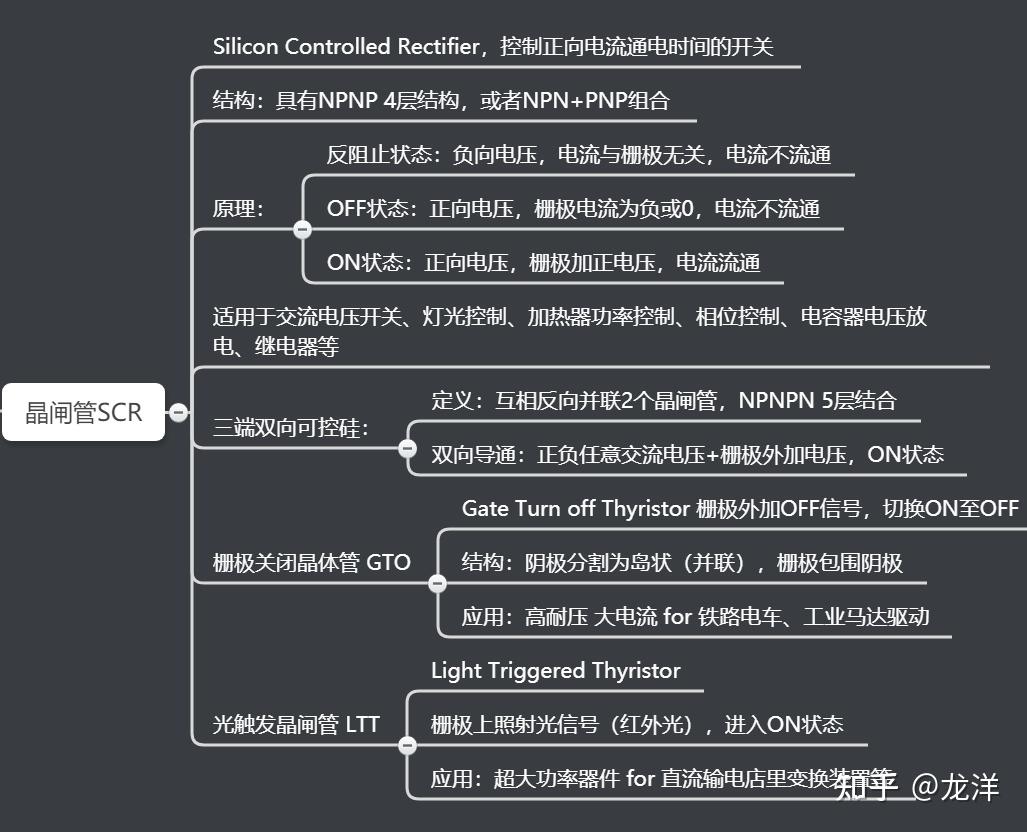 图解半导体制程概论(二) 半导体器件-分立器件