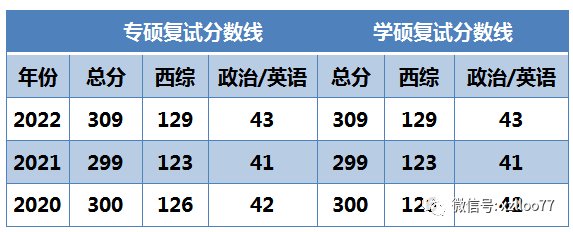 青岛大学| 22考研临床医学录取全流程解析,医学院校参考排名第31位!插图3 青岛大学| 22考研临床医学录取全流程解析,医学院校参考排名第31位!插图3