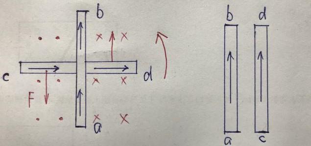 高中物理通電導線之間相互作用力的一個二級結論