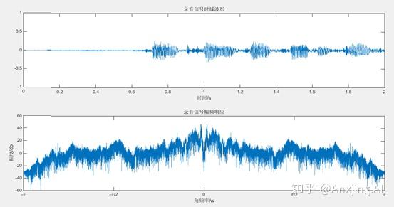 数字信号处理 Fir滤波器和iir滤波器 知乎