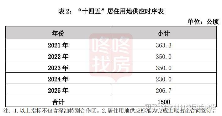 深圳今年买房是好时机?刚需看过来,近期计划入市新盘来了! - 知乎
