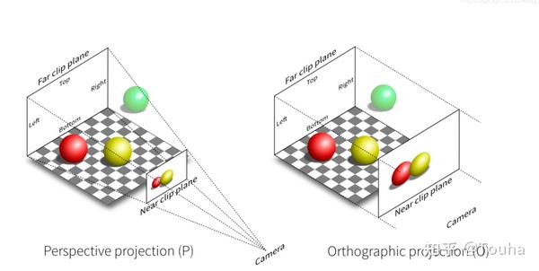 Opengl入门 09 投影 知乎
