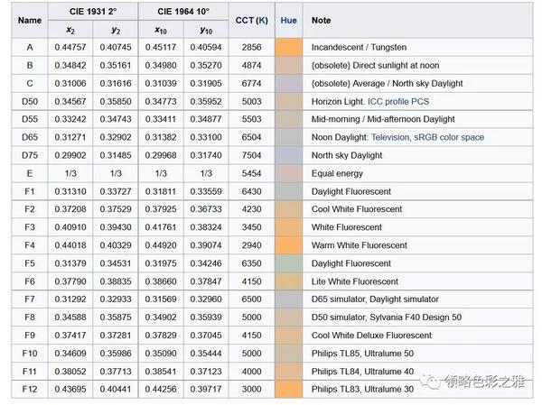 8 光源 颜色 不是你想象的那样 知乎