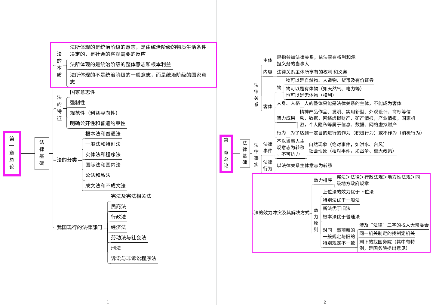 tz階級意志的體現,符合tz階級的整理意志和根本利益,國家意志法的四大