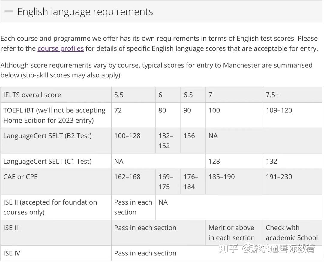 又提高2024年英國top10大學雅思要求王愛曼華衝到7牛劍全員75學生累了