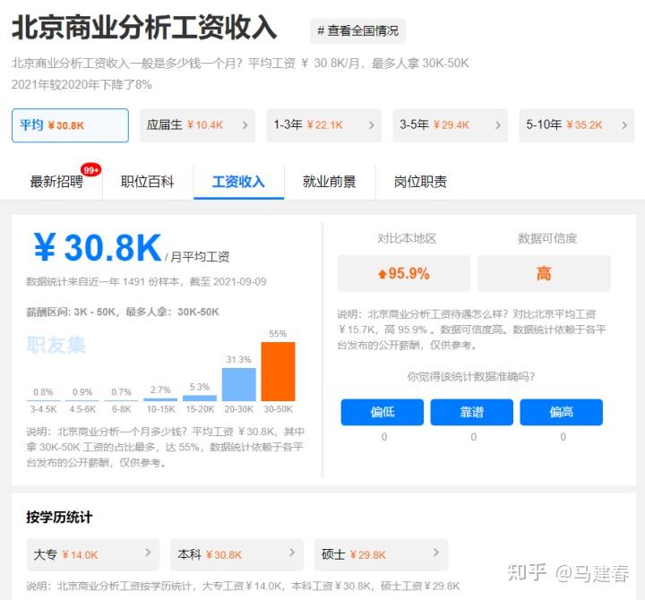 商业分析师是数据分析师进阶的高薪岗位 知乎
