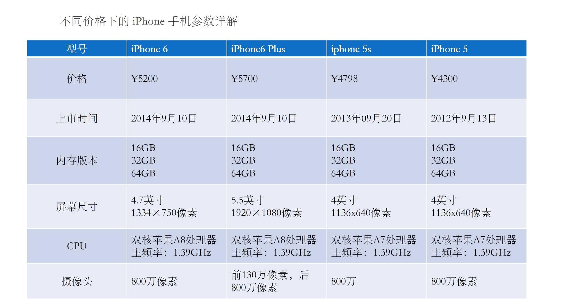 如何让 PPT 中的表格更美观? - 知乎