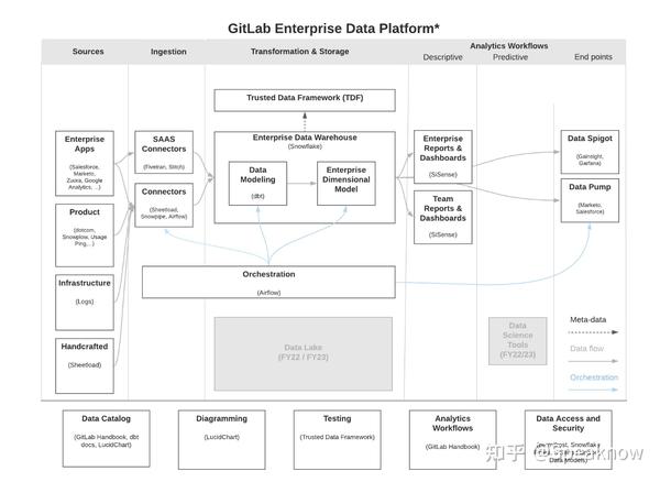 Gitlab Handbook Documentation