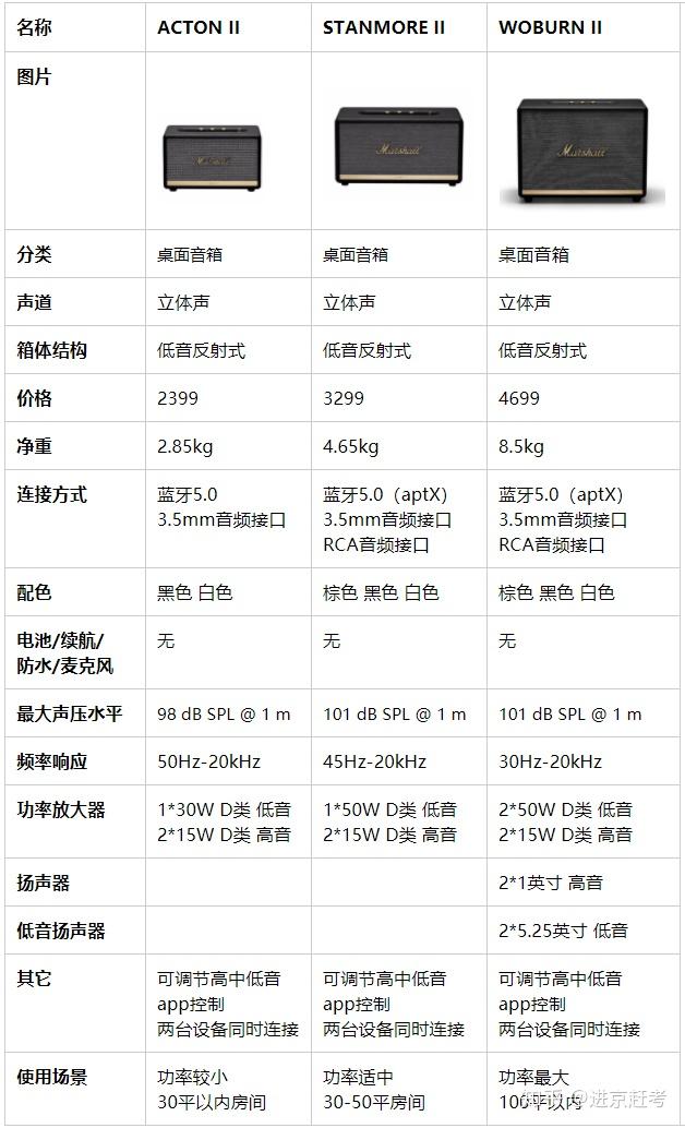 2020马歇尔marshall音箱推荐选择指南
