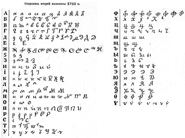 西里尔字母的手写体是如何一步步变鬼畜的