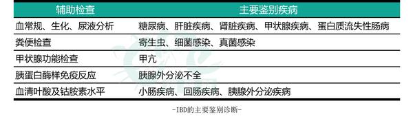 猫咪常见病系列u2014u2014炎性肠病- 知乎