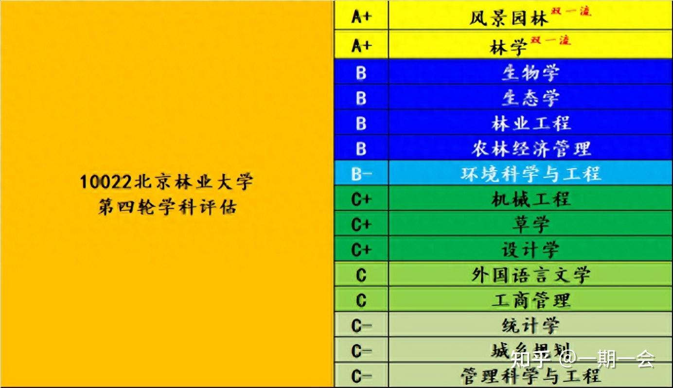 南京林业2020年录取分数线_南京林业大学最低录取分数线_2023年南京林业大学录取分数线(2023-2024各专业最低录取分数线)