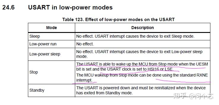 STM32L051停机模式下如何实现串口唤醒 - 知乎