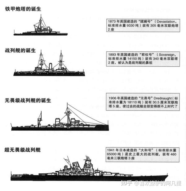 编号24:基本常识篇03:海军基础知识:再谈舰艇分类、舰炮如何瞄准射击及舰桥的作用 - 知乎