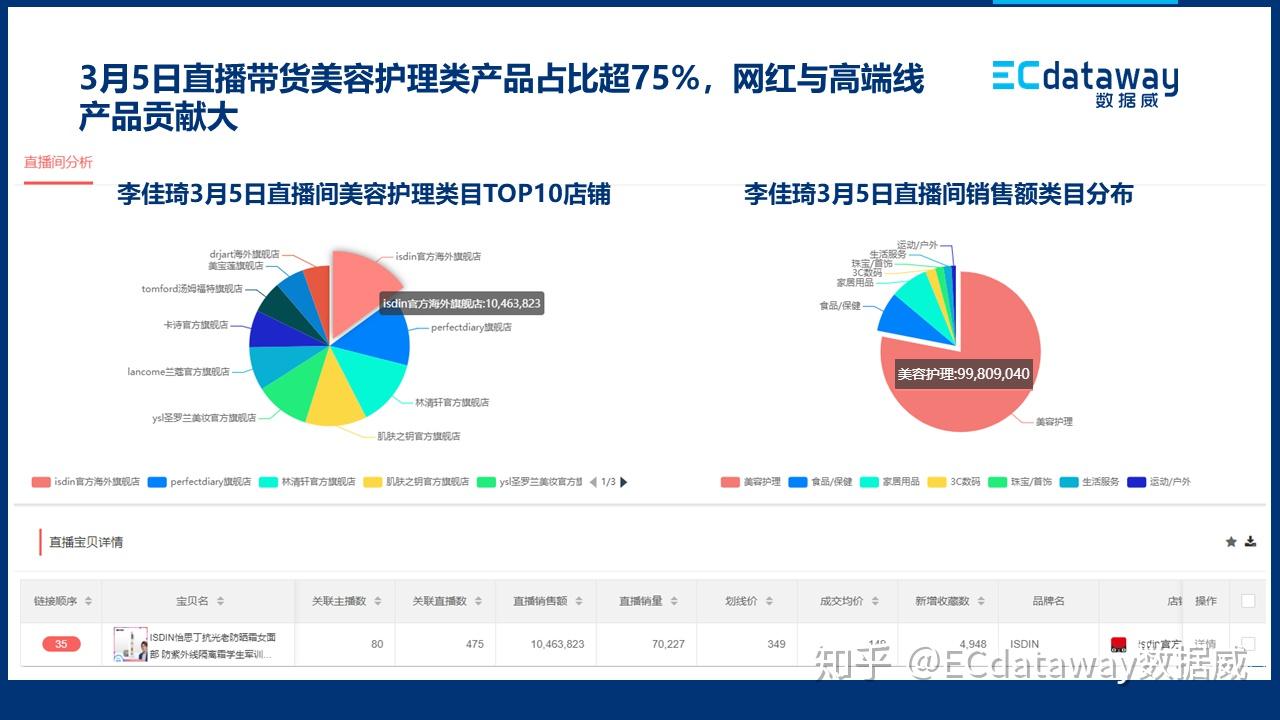 直播带货：从价格战到人格魅力的核心竞争力转变,直播带货,发布,内容,直播,第1张