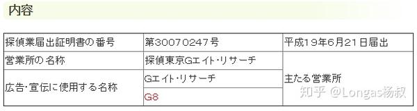 日本探侦圈初探 真相只有一个 走近真实的 名侦探柯南 知乎