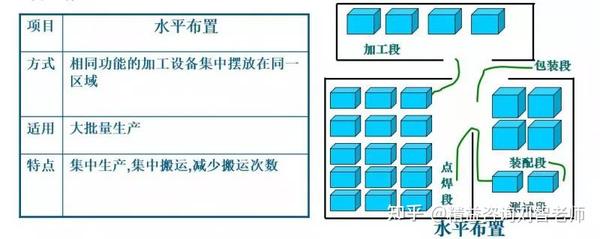 一文搞懂单件流! - 知乎