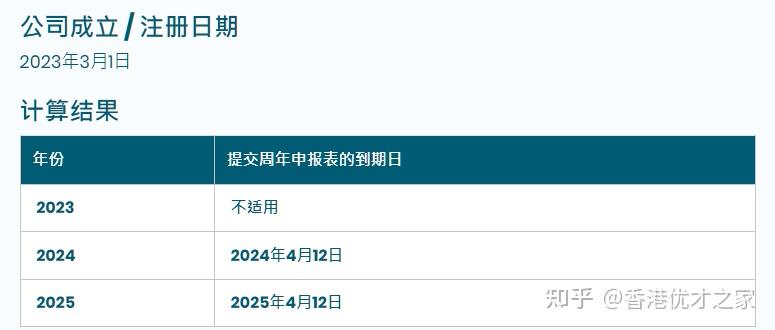 香港公司年审全攻略：流程、费用、时间与逾期后果解读！