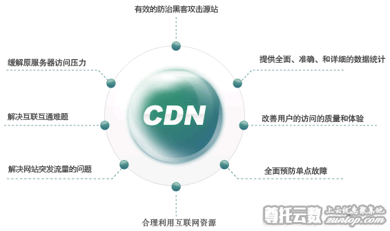 百度CDN和360，哪个更适合您的网站加速需求？