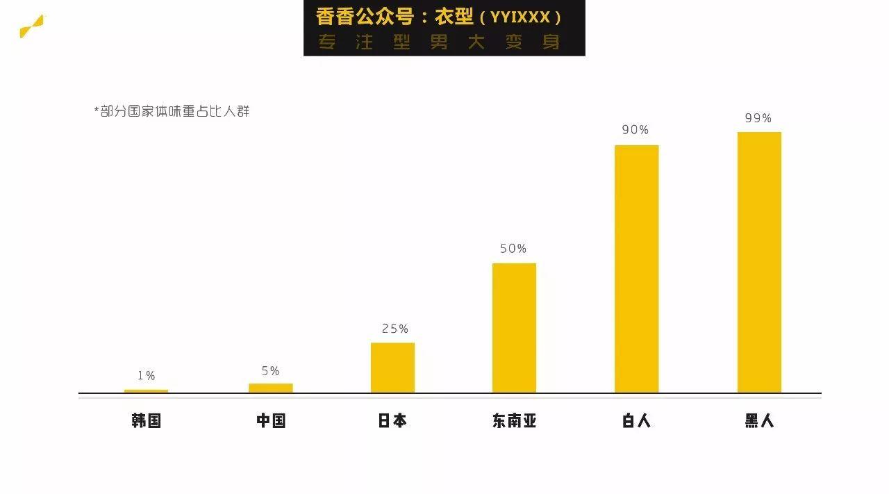 黑人人口数量达到_黑人头像搞笑(3)